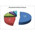 Phosphorsäurepreis-Gesteinsmonoammoniumkartenphosphat DAP-Dünger Diammonium Phosphor Phosphat 18-46-0 Dünger